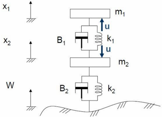 Automobile Active Suspension System Control