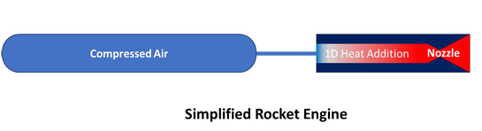 Design and Analysis of a Cold Gas Rocket Engine